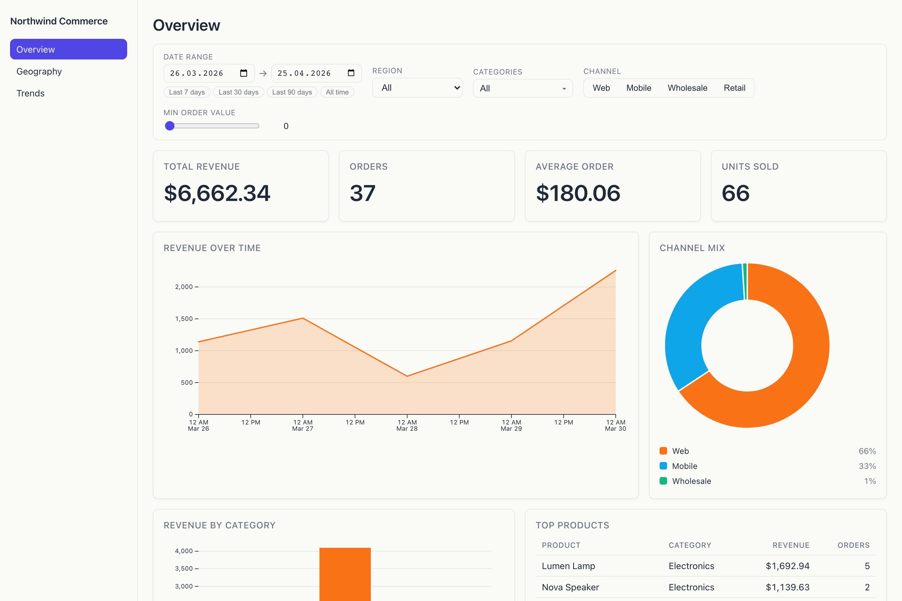 dashctl demo dashboard